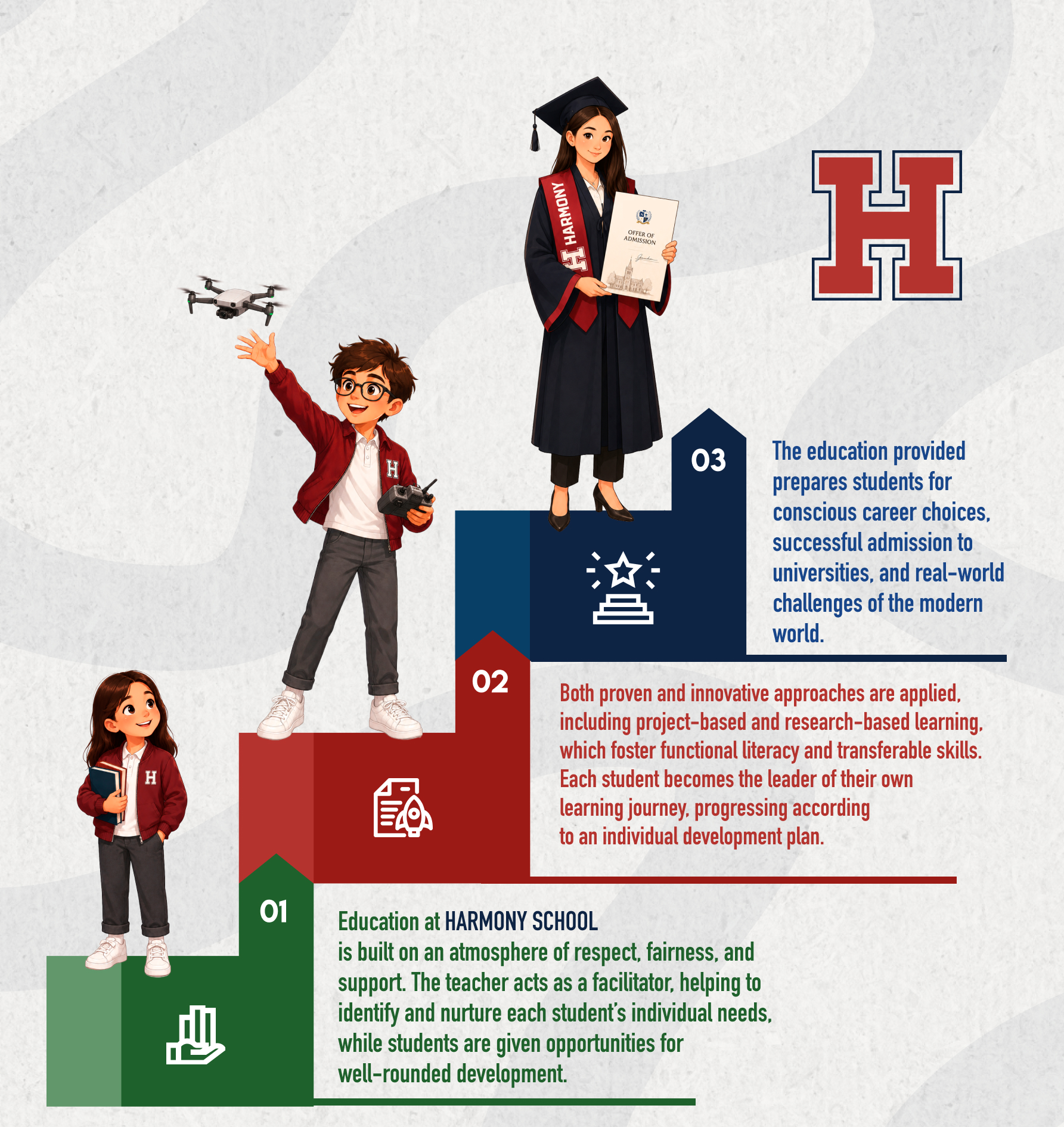 High-quality teaching and learning